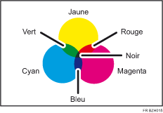 Illustration de la copie couleur
