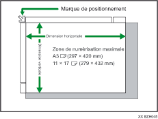 Illustration de la vitre d'exposition