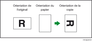 Illustration de copie avec rotation