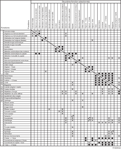 Illustration de la compatibilité des fonctions