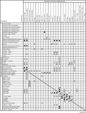 Illustration de la compatibilité des fonctions