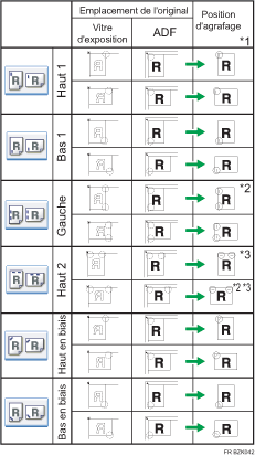 Illustration de la position d'agrafage