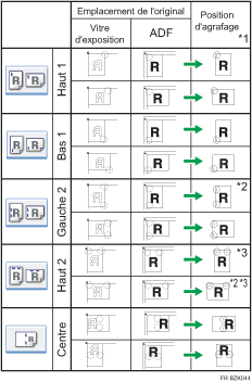 Illustration de la position d'agrafage