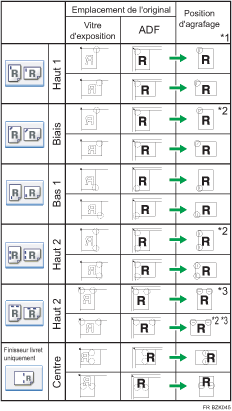 Illustration de la position d'agrafage