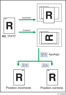 Illustration de l'orientation de l'original