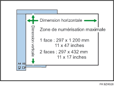 Illustration de la zone de numérisation maximum