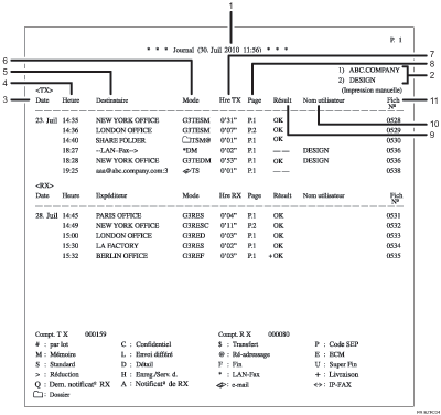 Illustration du journal numérotée
