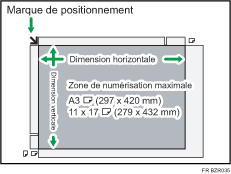 Illustration de la zone de numérisation maximum