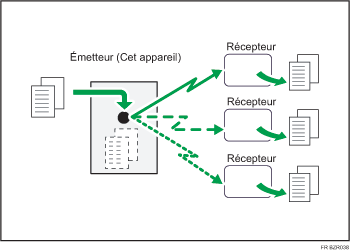 Illustration de la diffusion simultanée à l'aide de plusieurs ports de ligne
