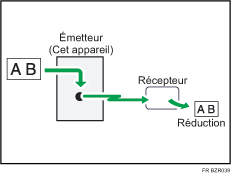 Illustration de la transmission avec la fonction Réduction auto