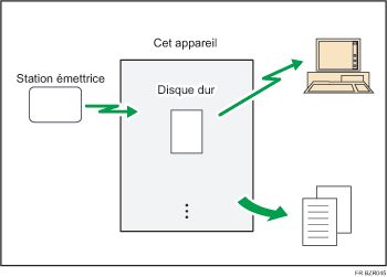 Illustration des documents reçus et enregistrés