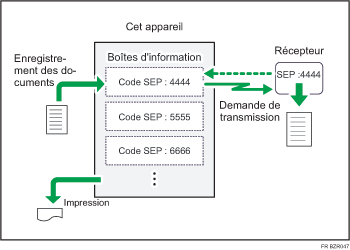 Illustration de Boîte d'information