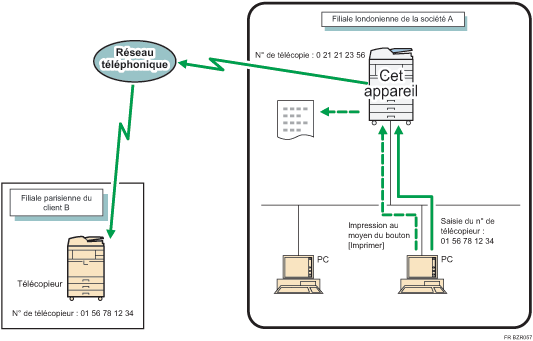 Illustration de l'envoi de fax à partir d'ordinateurs