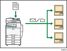 Illustration de l'utilisation du télécopieur et du scanner dans un environnement réseau