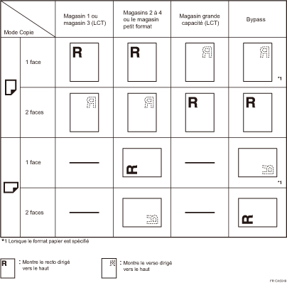 Illustration de l'orientation du papier