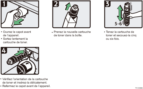 Illustration de la procédure