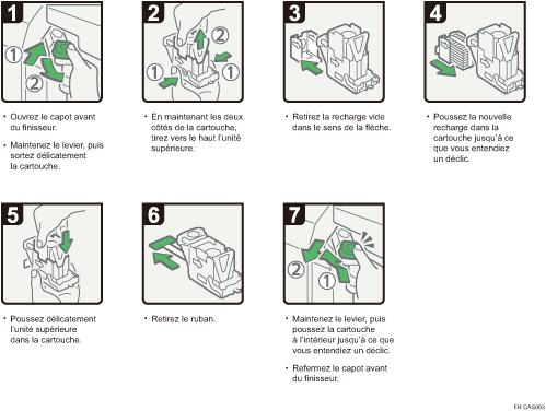 Illustration de la procédure