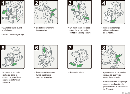 Illustration de la procédure