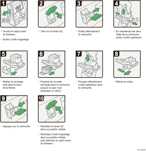 Illustration de la procédure