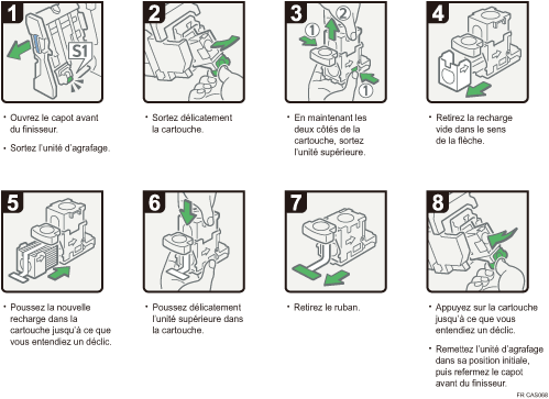 Illustration de la procédure