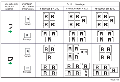 Illustration de la position d'agrafage