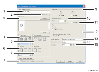 Illustration avec légendes numérotées de l'écran de l'application