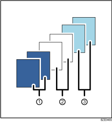 Illustration numérotée des pages définies par l'utilisateur