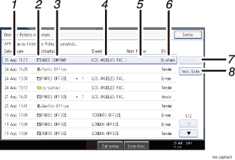 Illustration numérotée du panneau de commande