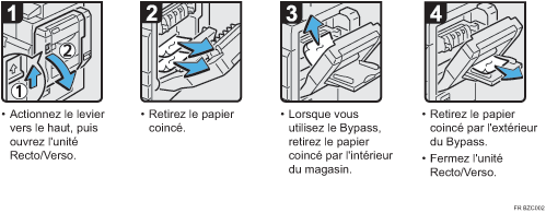 Illustration de la procédure