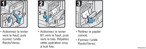 Illustration de la procédure