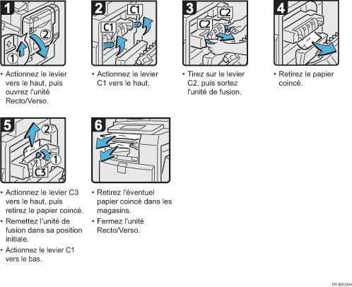 Illustration de la procédure