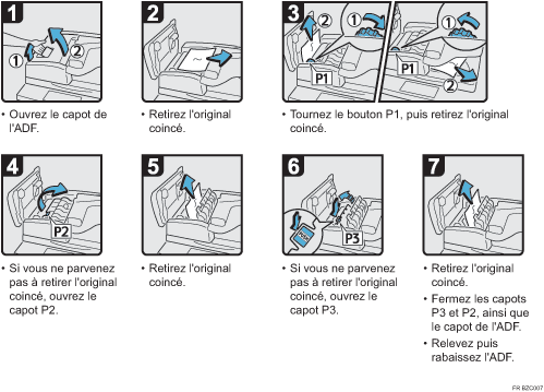 Illustration de la procédure
