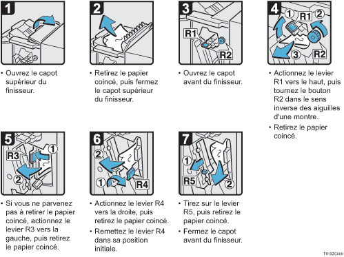 Illustration de la procédure