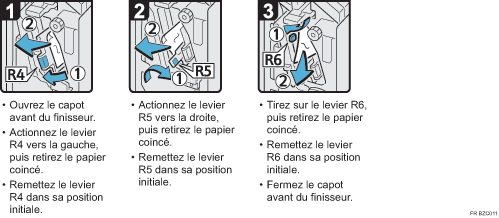 Illustration de la procédure