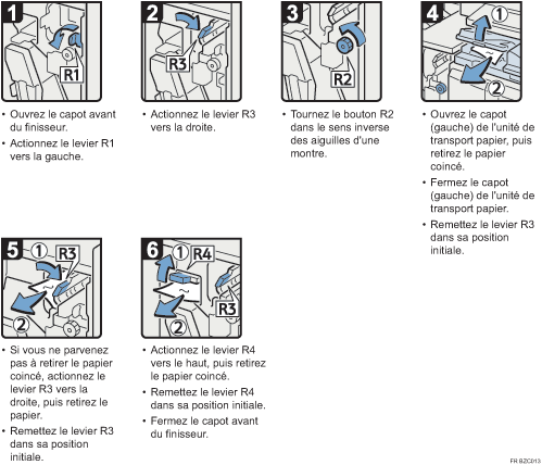 Illustration de la procédure