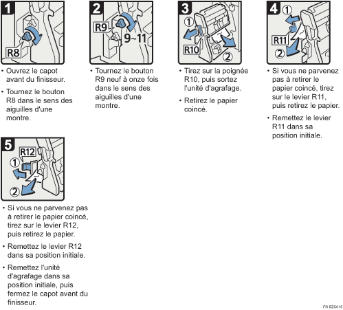 Illustration de la procédure
