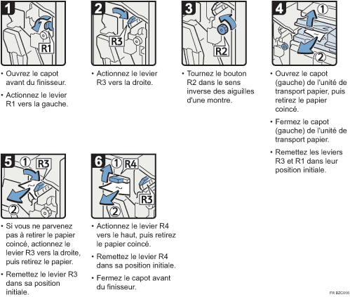 Illustration de la procédure