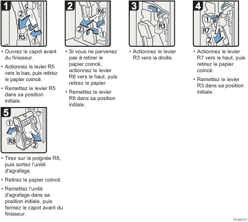 Illustration de la procédure