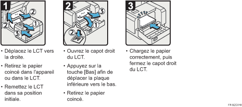 Illustration de la procédure