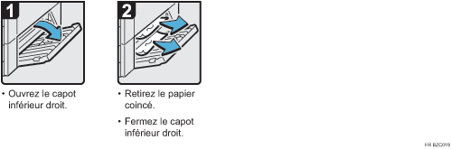 Illustration de la procédure