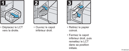Illustration de la procédure