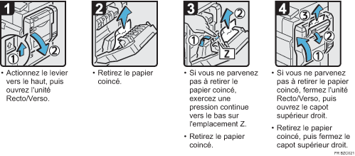 Illustration de la procédure