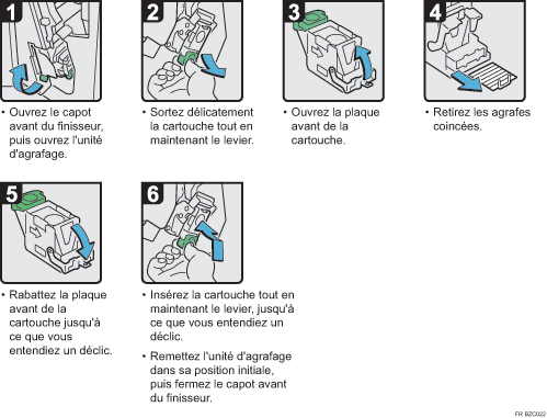 Illustration de la procédure