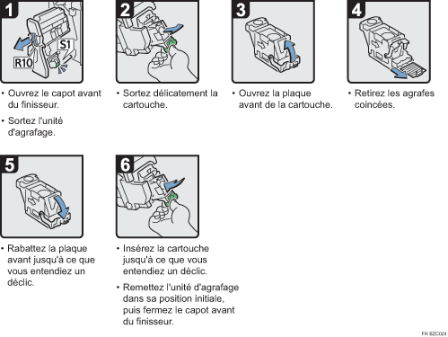 Illustration de la procédure