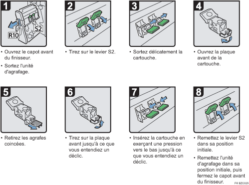 Illustration de la procédure