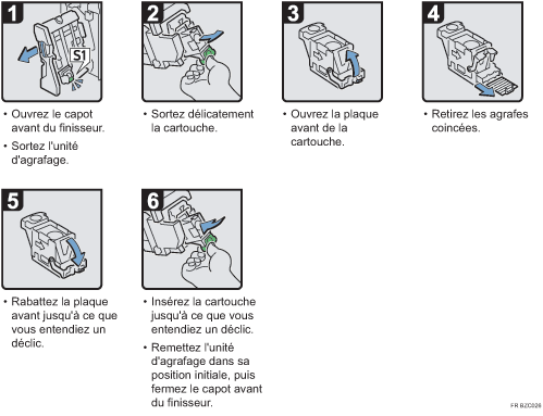 Illustration de la procédure