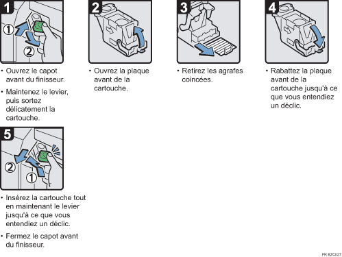 Illustration de la procédure