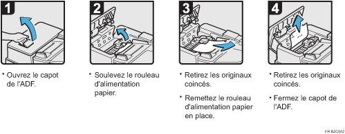 Illustration de la procédure