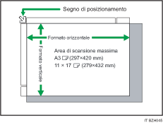 Illustrazione del vetro di esposizione