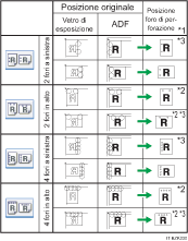 Illustrazione posizione di perforazione